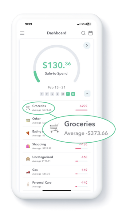 Average per week spending