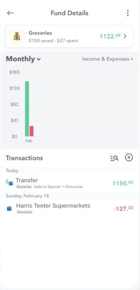 Groceries Fund Trends