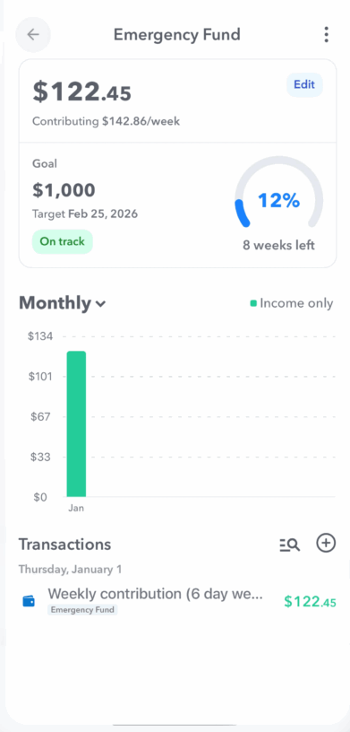 A fund's progress ring showing it's ahead of target