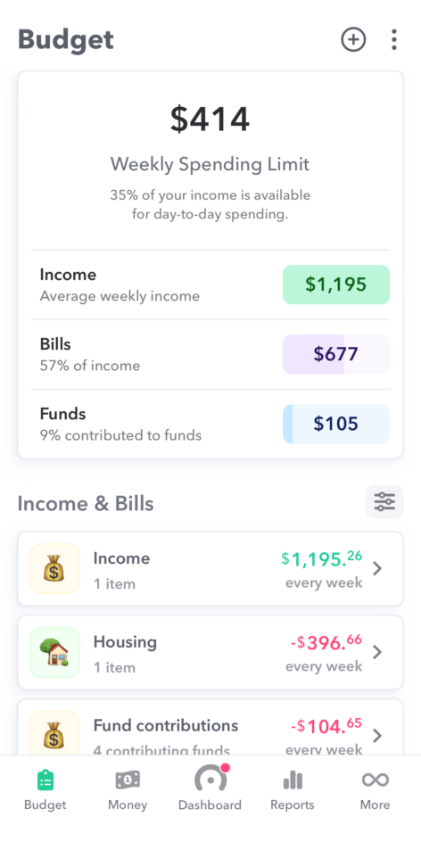 The Budget screen in the Weekly app, showing a $414 Weekly Spending Limit broken down into weekly-equivalent Income, Bills, and Fund contributions