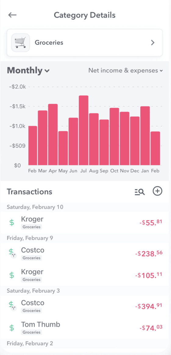 A monthly trend report of grocery spending in Weekly