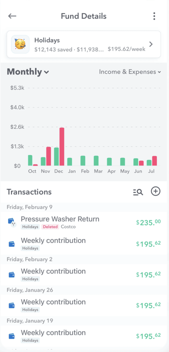 A trend report of spending from a Fund